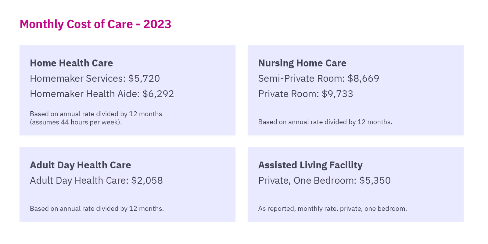 Cost of care graphic