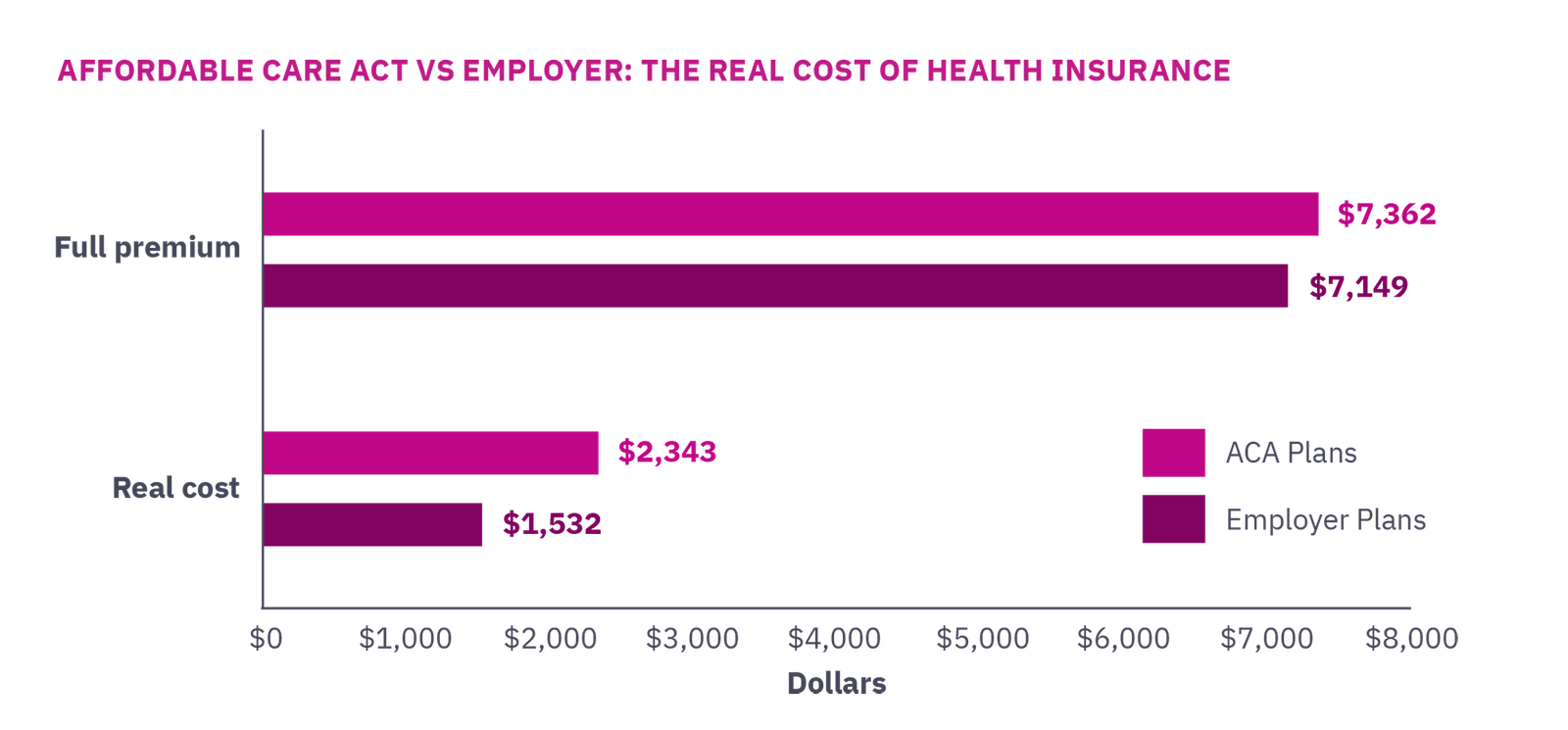 Affordable Care Act vs Employer