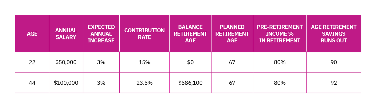 Chart digging deeper into contribution rates