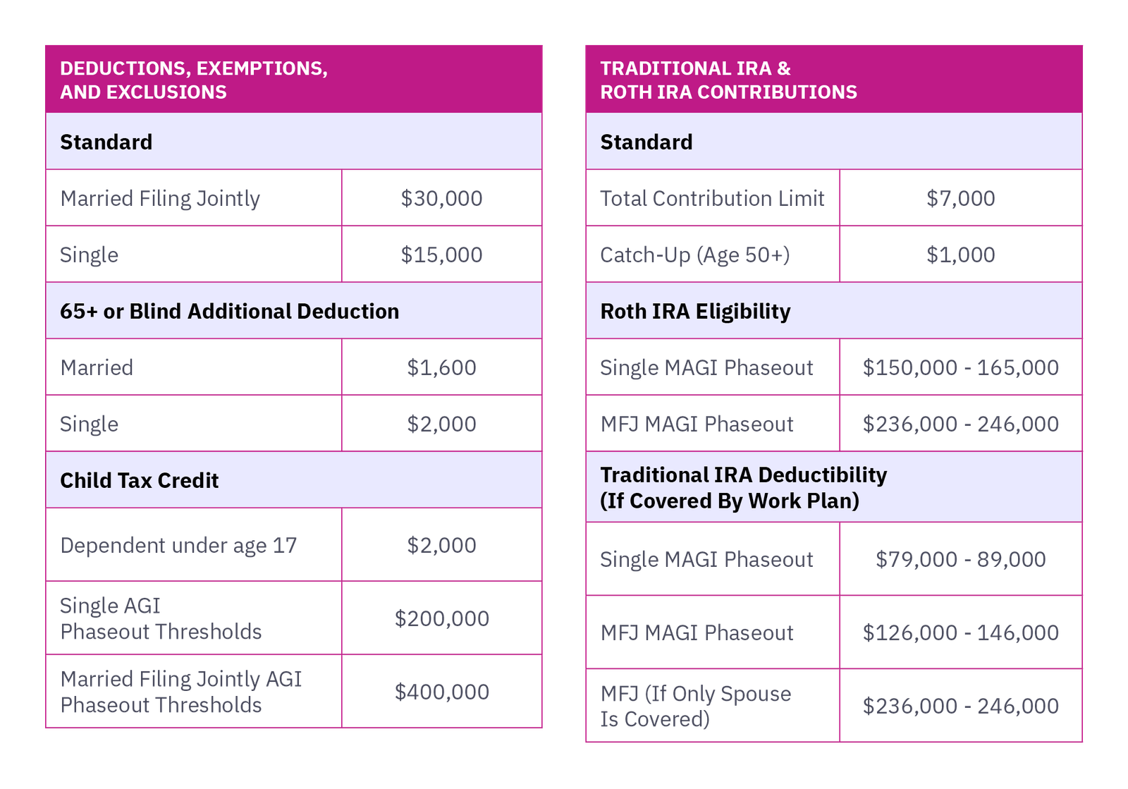 2025 Income Tax Essentials Including Deductions, Exemptions, Exclusions and Contributions