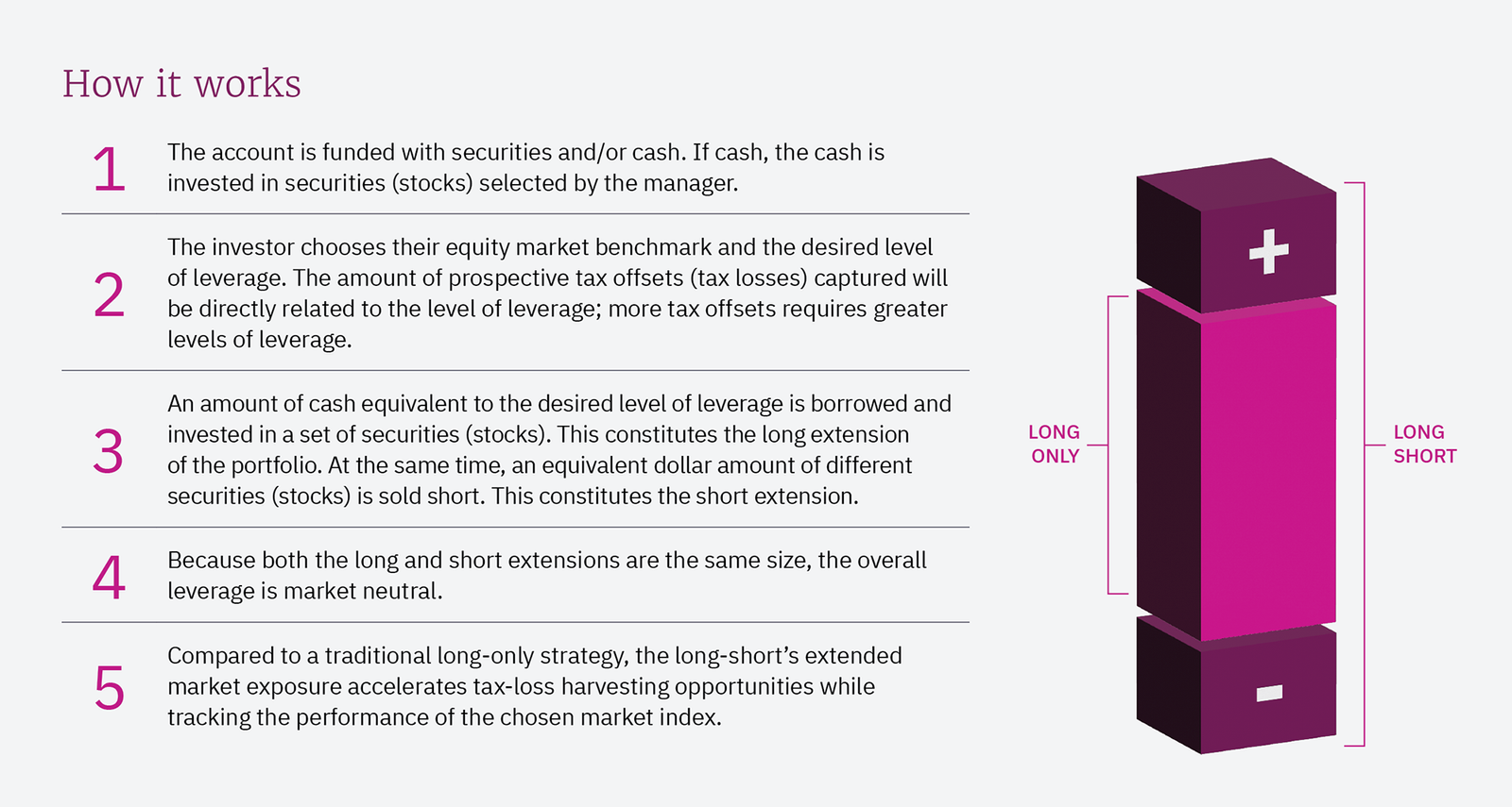 The fundamentals of a long-short strategy 